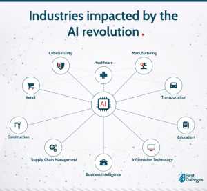 Future of Workplaces The Integration of AI 65506 1 300x277 - Future of Workplaces: The Integration of AI