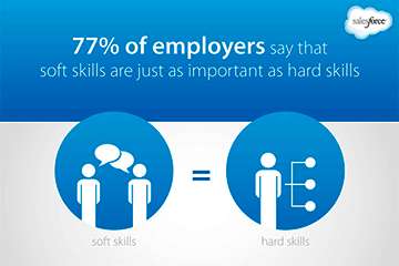 Soft Skills and Why They Are Important for Everyone 65675 - Soft Skills and Why They Are Important for Everyone